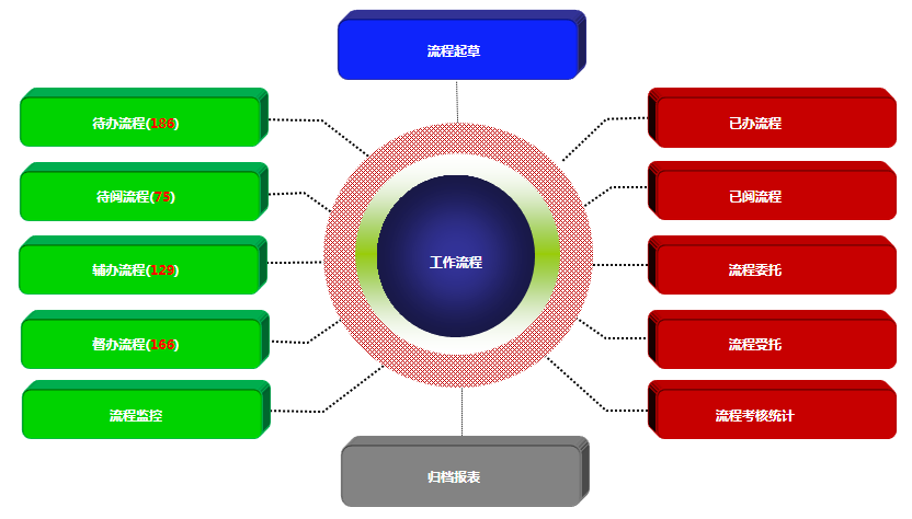 名易CRM客户管理系统的邮件系统功能模块简单说明